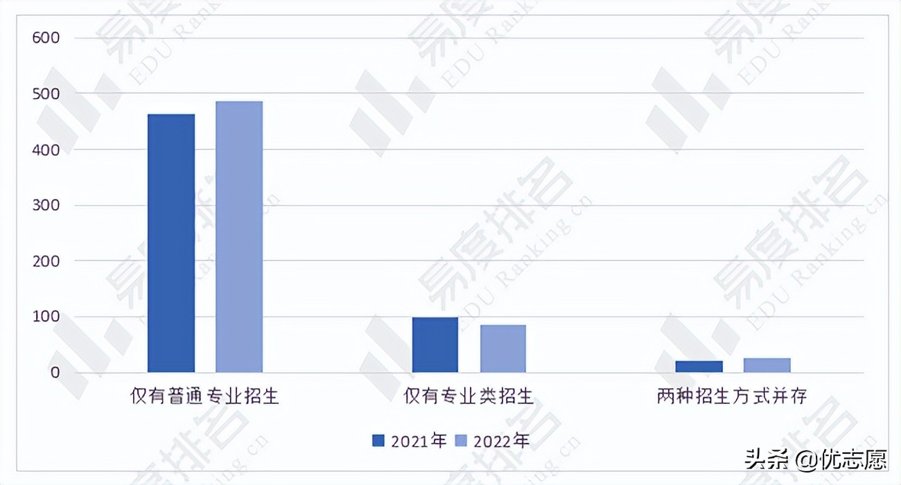 2022年全国数学类专业招生变动分析来啦，数学与应用数学热度较高