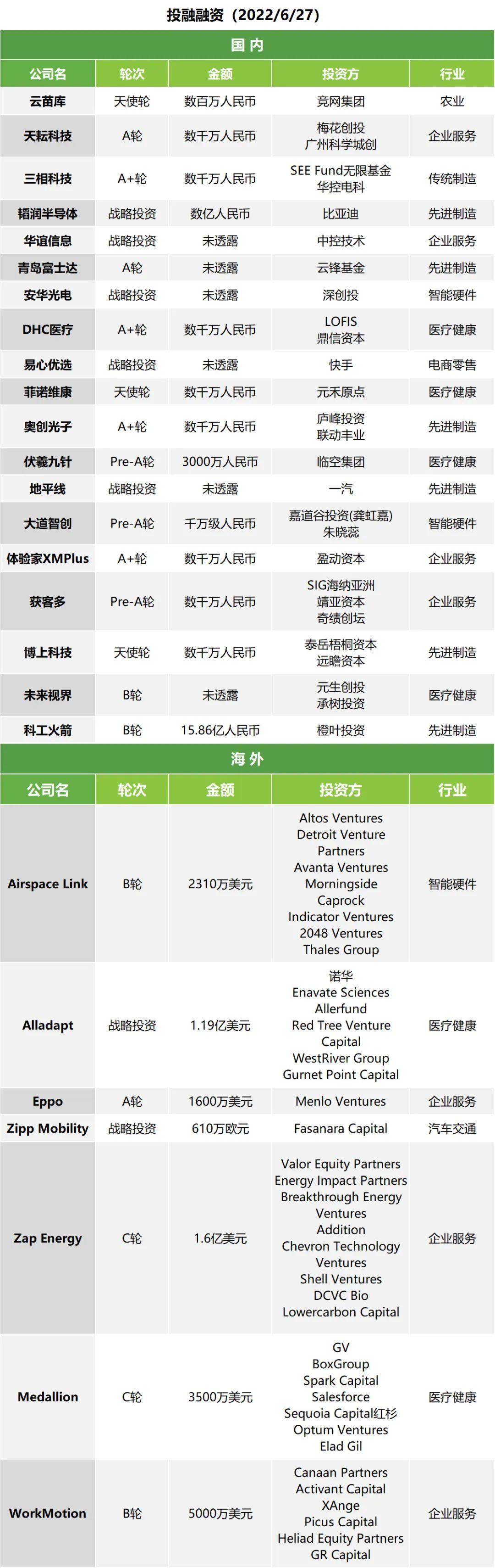 午报 | HM关闭中国首店；宁德时代拟用230亿元进行现金管理