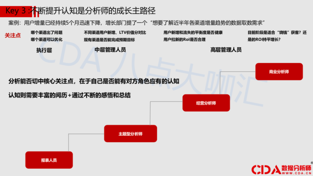 解读：如何从“取数工具人”变身“分析小能手