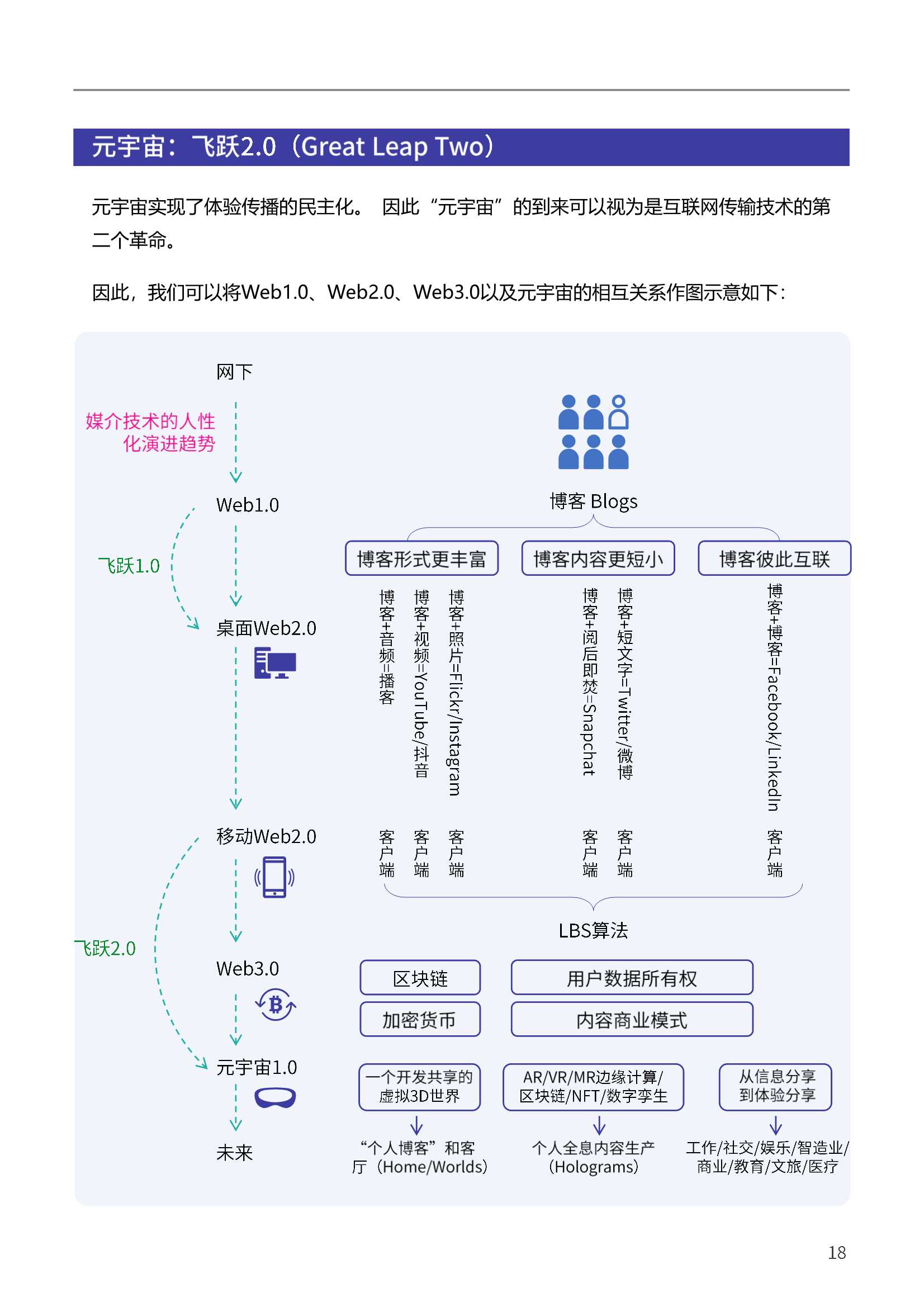 腾讯联合复旦大学《2021-2022元宇宙报告》|附102份元宇宙合集