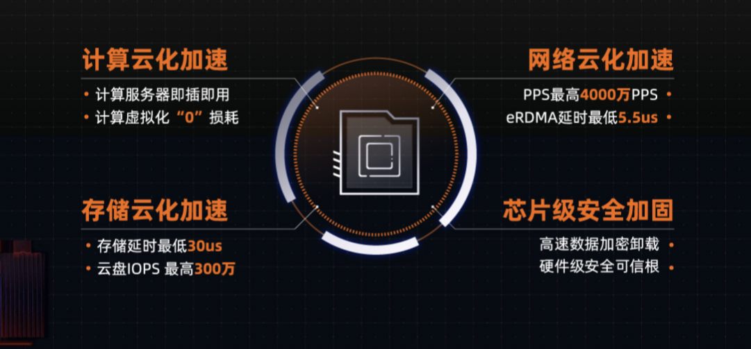 云计算的本手、俗手和妙手