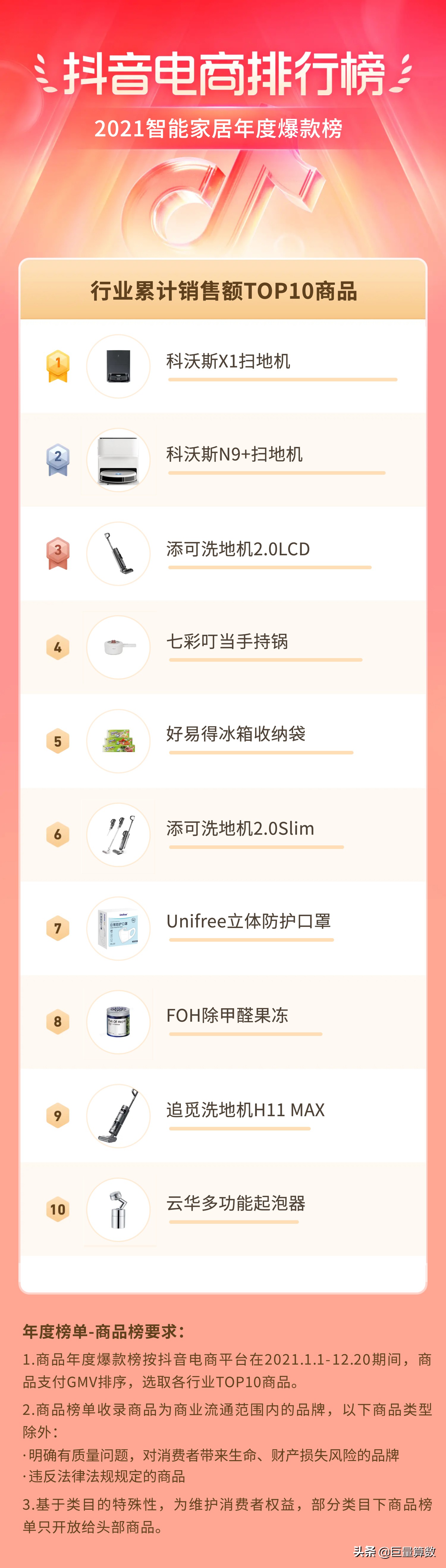 2021抖音电商排行榜年度榜单出炉