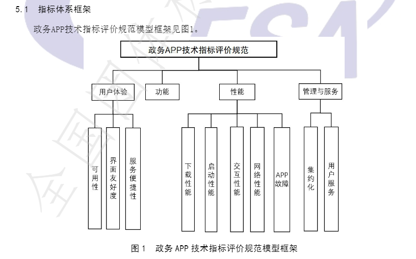 国内首个《政务APP技术指标评价规范》团体标准正式出台