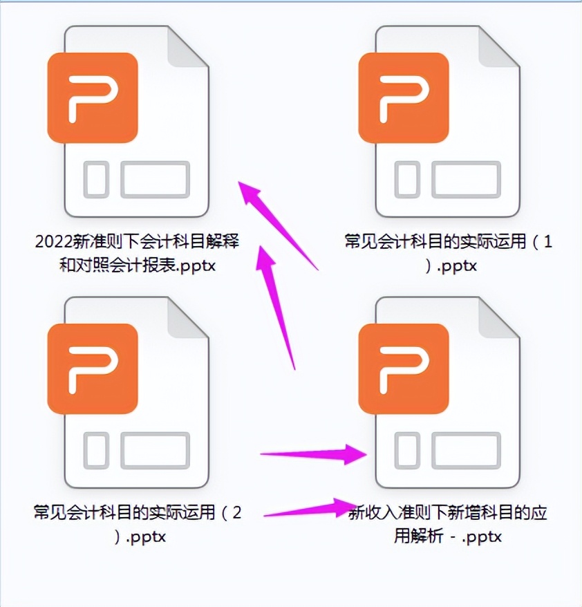 2022新准则新增8个会计科目的账务处理案例，附会计科目表，收藏