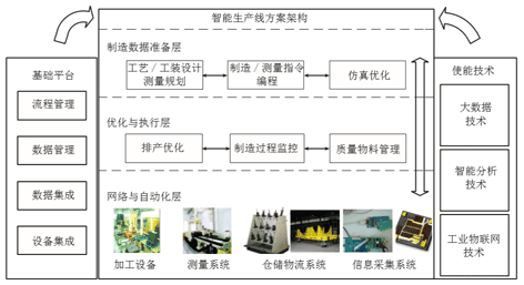 关于建设航空智能生产线的思考