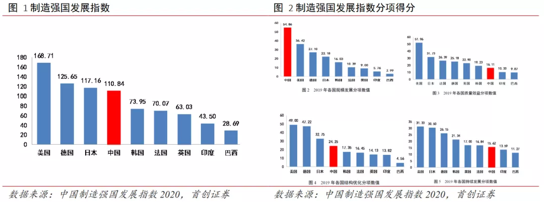 热钱涌入，大牌押宝，工业软件能弯道超车吗？