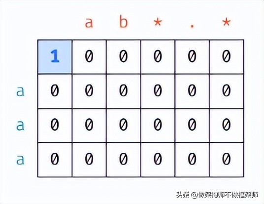 算法：正則表達式匹配