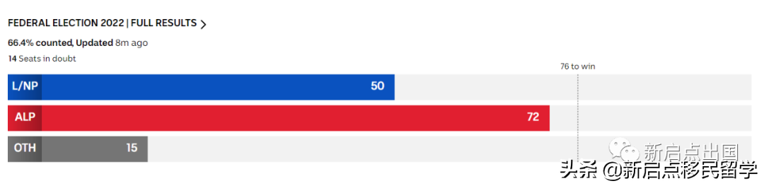 工党上台，澳洲华人的胜利！中澳关系将会如何？