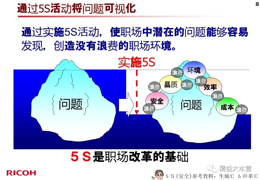 看看日本公司的5s怎么做的 PPT