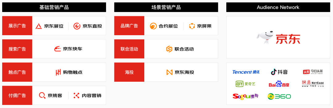 一文全览：阿里&京东 电商经营方法论与营销产品体系