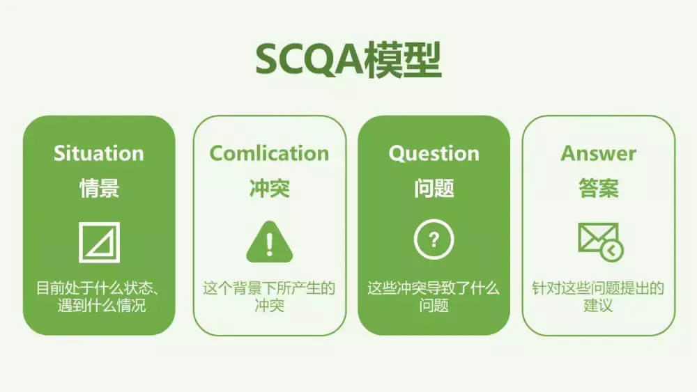 20个数据分析师必会的营销模型，建议收藏