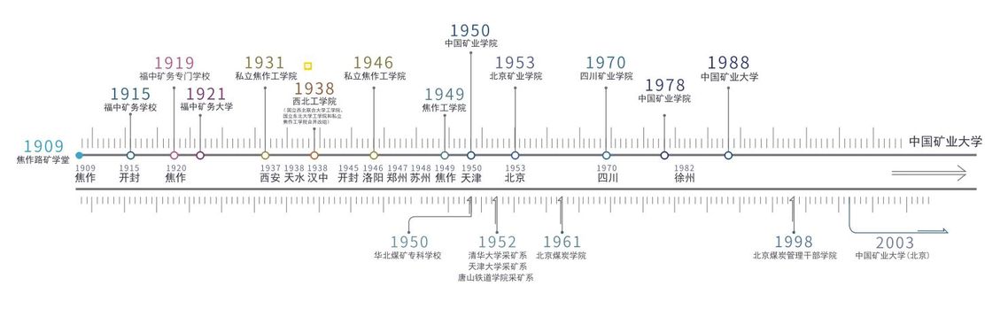 徐州四所公办本科院校：有部属、省属、市属，看着就让人羡慕不已