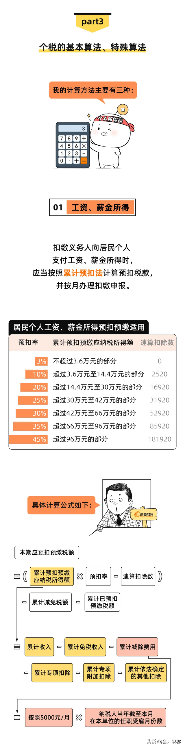 个税20,个税20%税率收入是多少