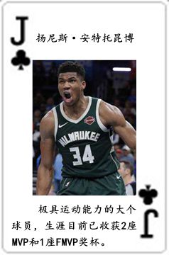 nba里面有哪些人物(NBA历史54大巨星！（2022新春贺岁版）)