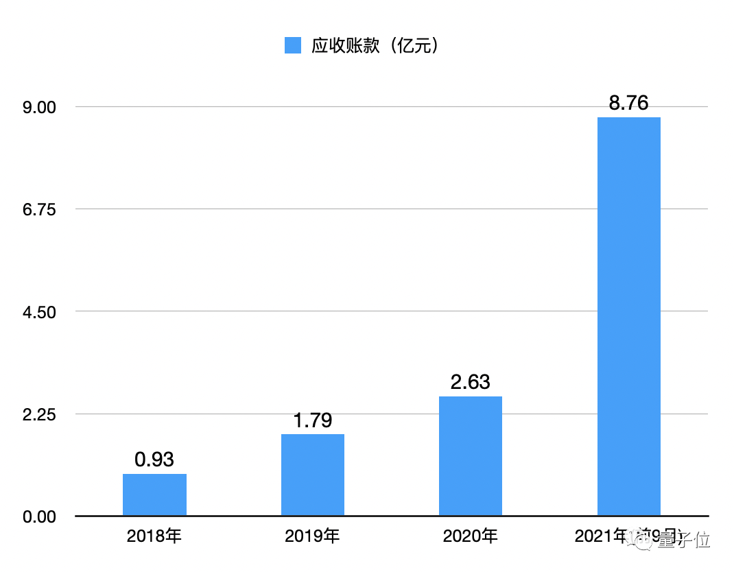 第四范式?jīng)_刺IPO：4年虧13億收入逐年翻番，研發(fā)工資人均2萬