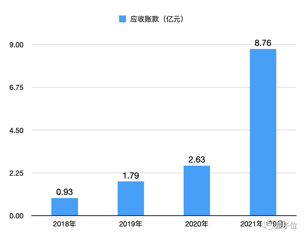 第四范式冲刺IPO：4年亏13亿收入逐年翻番，研发工资人均2万