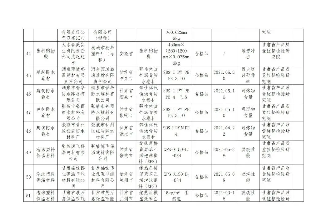 @临潭人，这些产品检验不合格，快看有你用的吗？