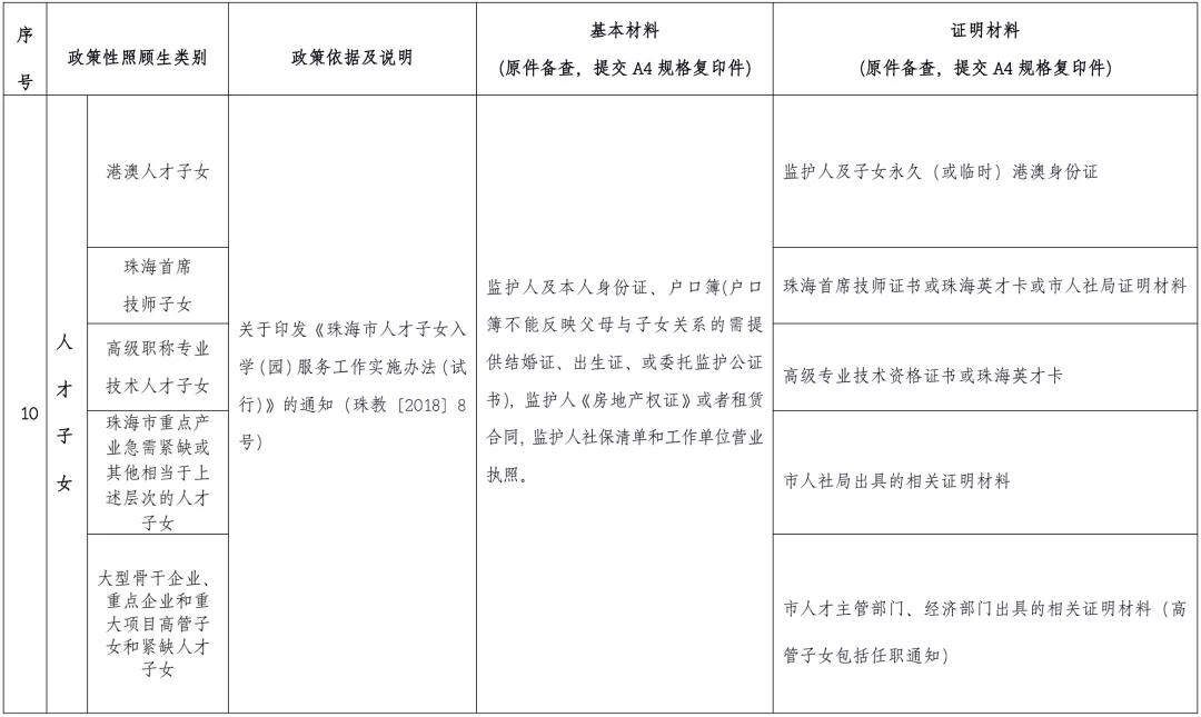 想转公办？速看！金湾区转学插班相关细则，符合条件的可申请