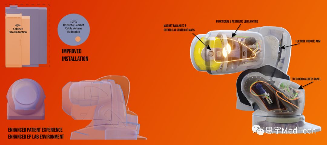 消融导管提交CE！磁导航心脏消融机器人