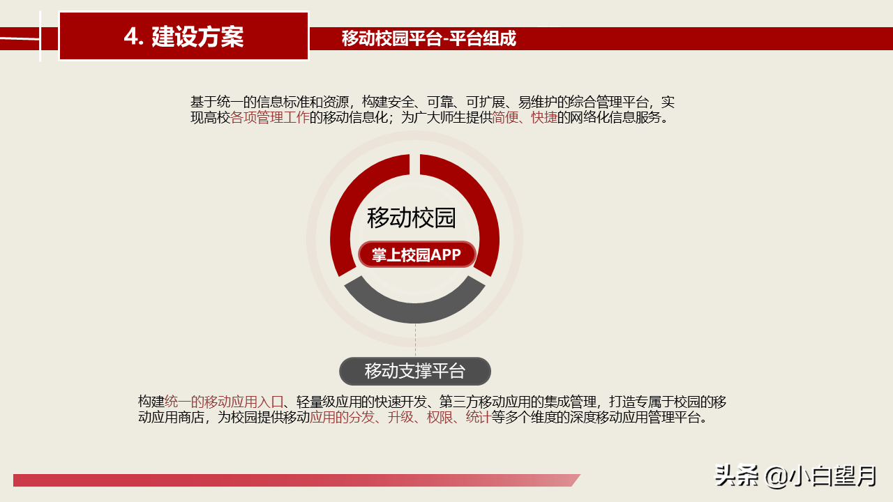 智慧校园建设总体建设方案