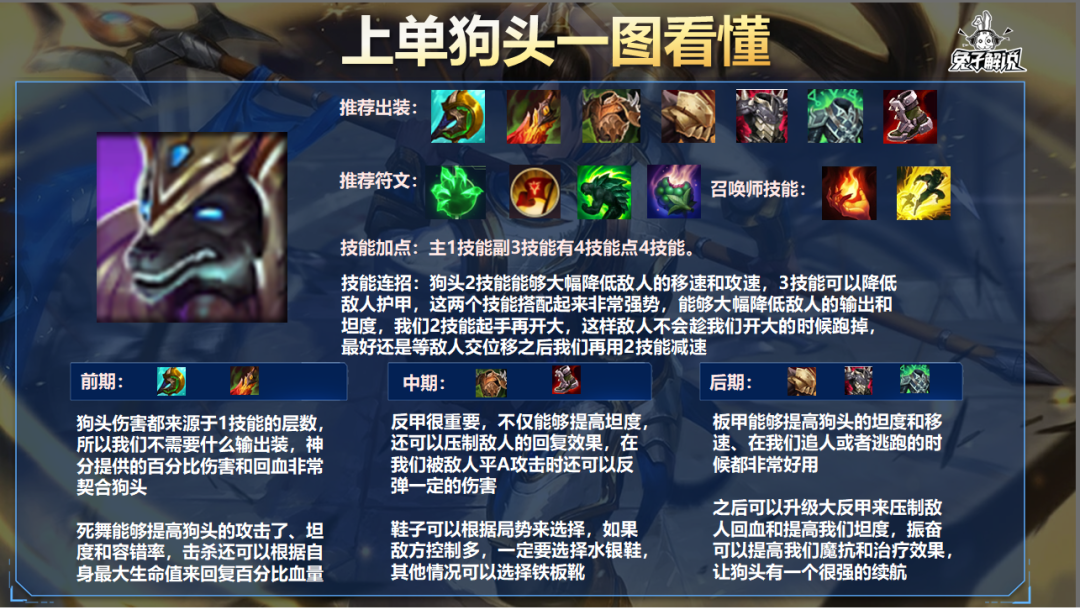 LOL手游：新赛季单人路上分推荐，神分狗头胜率飙升