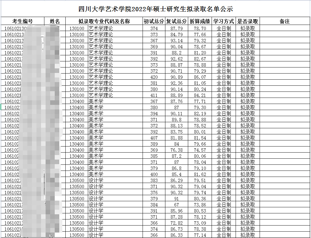 考研倒计时丨艺术硕士热门专业？四川热门高校有哪些？