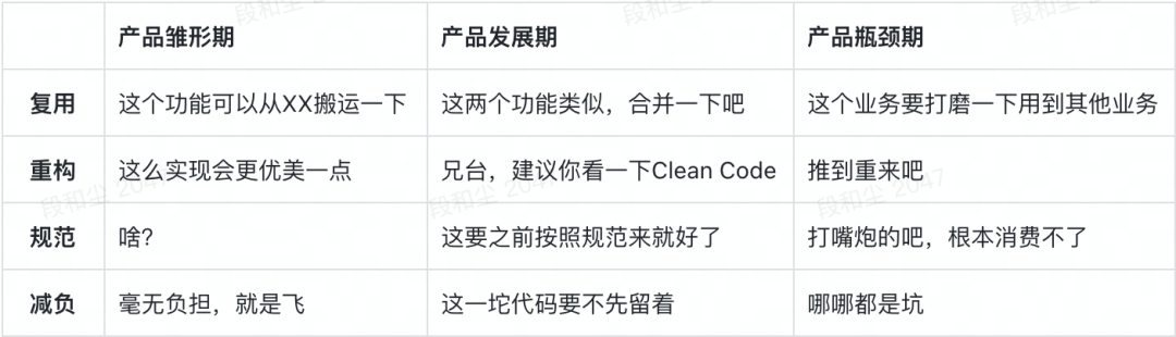 一次關于架構的“嘴炮”