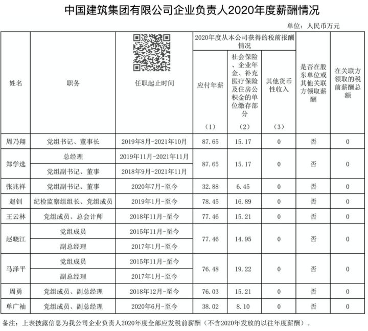 重磅！铁路相关企业负责人薪资大曝光