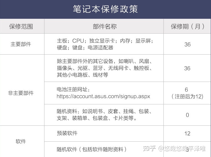 联想Y9000K 2022，定价太自信，谁给你的勇气