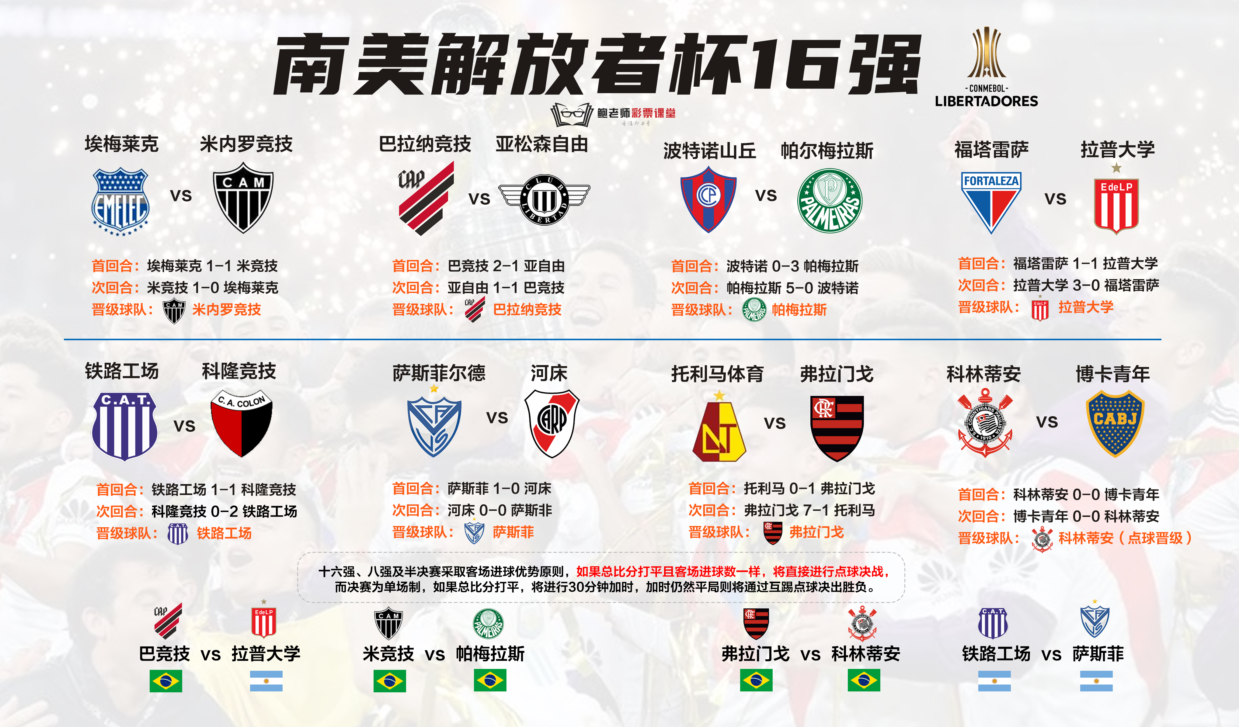 南美解放者杯8强出炉!巴西,阿根廷继续称霸淘汰赛