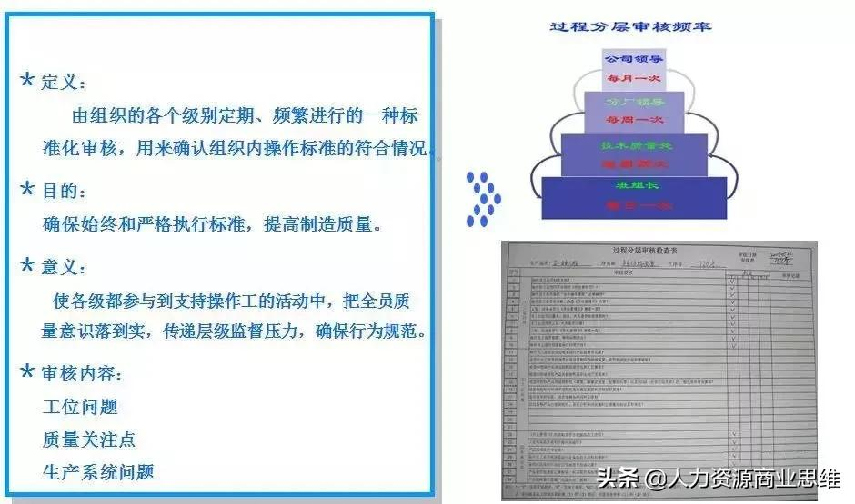 如何快速反应处理生产现场异常