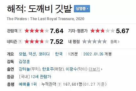 韩版《加勒比海盗》火爆上映，首映日就登顶日票房榜首