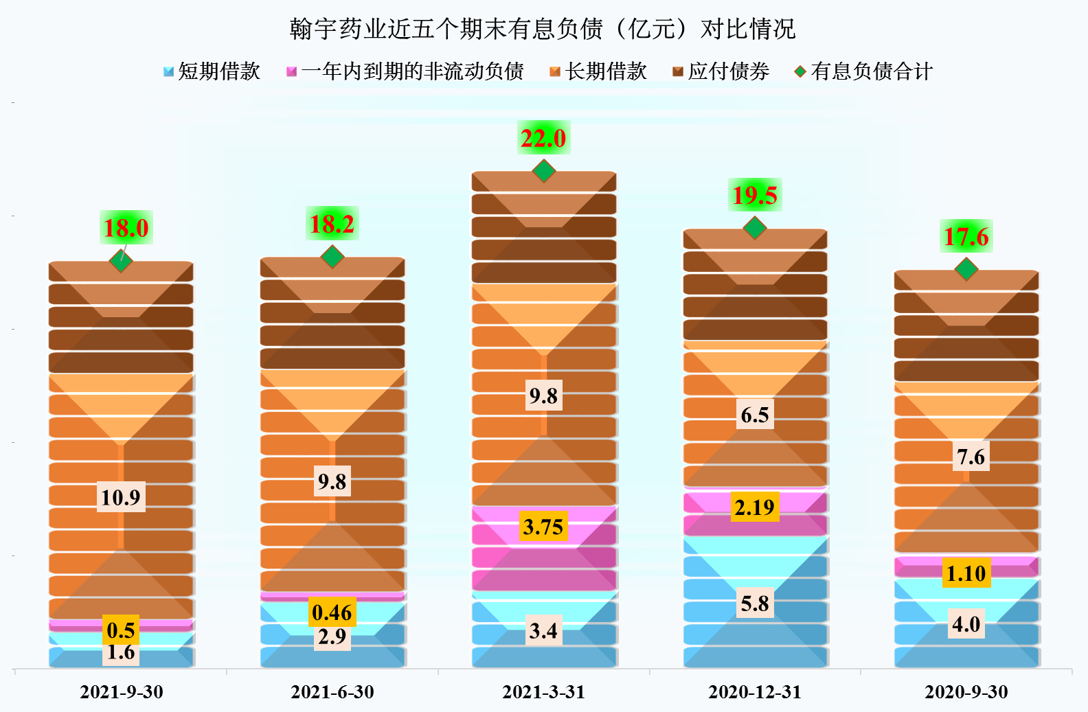 翰宇药业的超高毛利率挺牛的，当然也引来了内部蛀虫