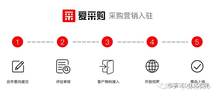 百度爱采购是什么？有什么优势？以及怎样提高它的收录排名？