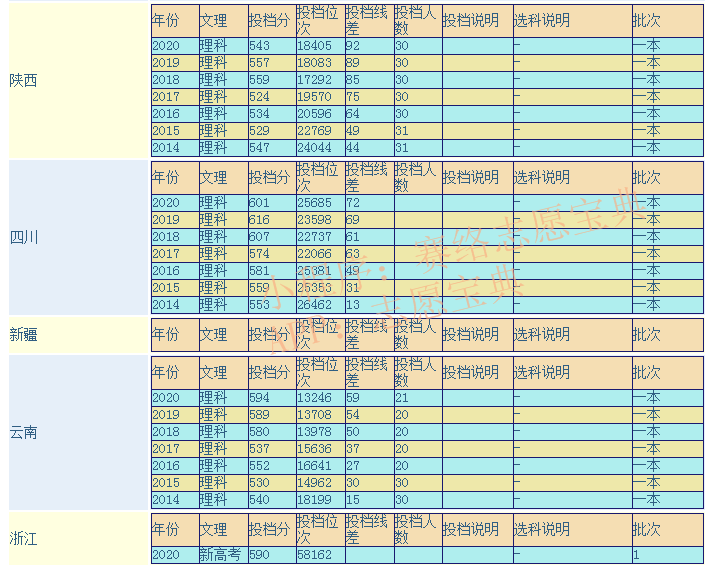 浙江大学宁波理工学院是几本（浙江理工大学什么档次）