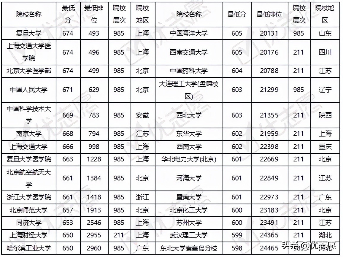 2017广东高考理科难度（高考志愿填报分析）