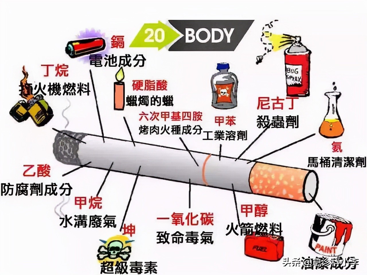 香烟里的尼古丁根本不致癌,吸烟有害健康是错的?医生告诉您实情