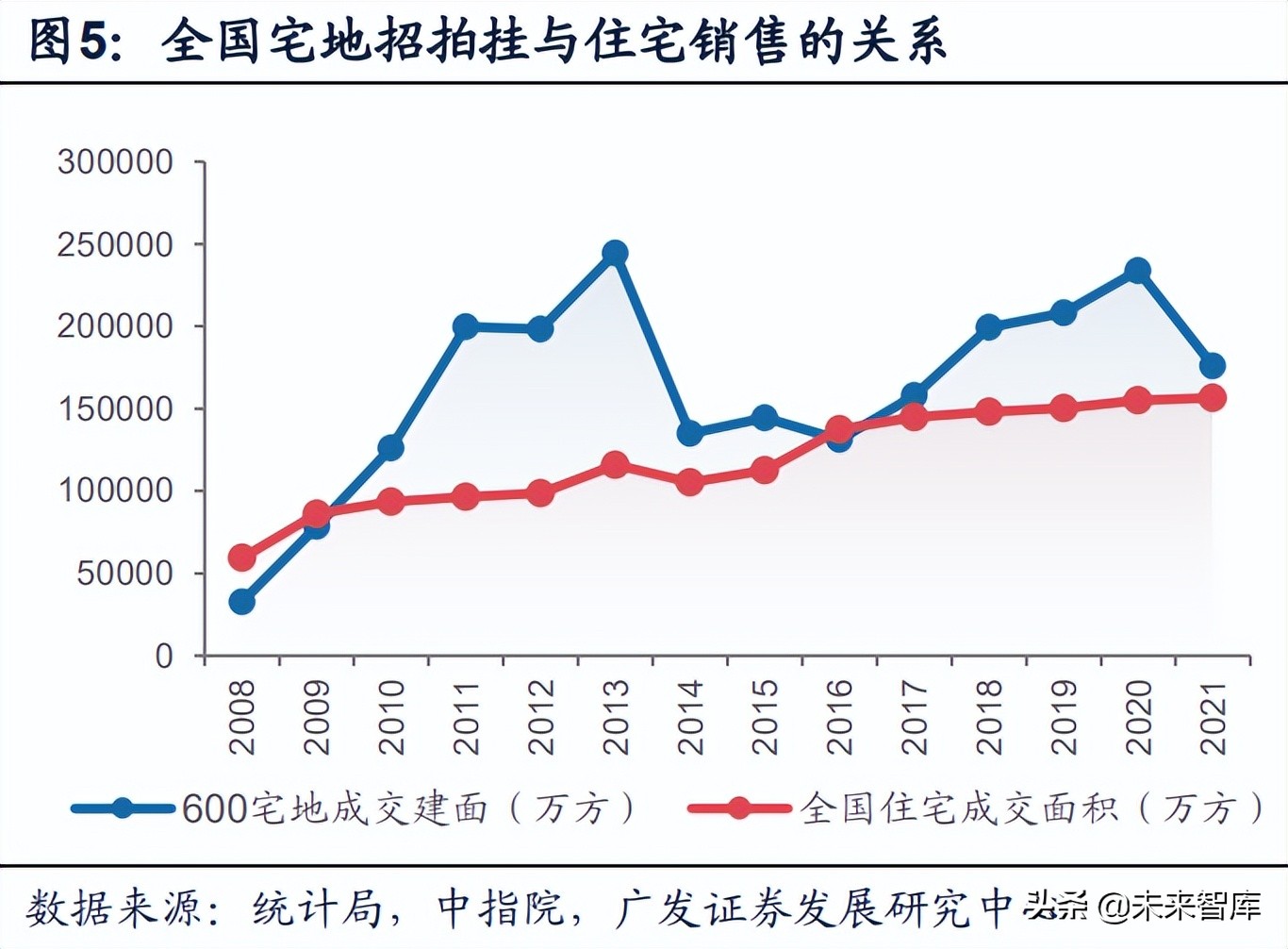 房地产行业深度报告：如何判断地产政策方向及实际力度