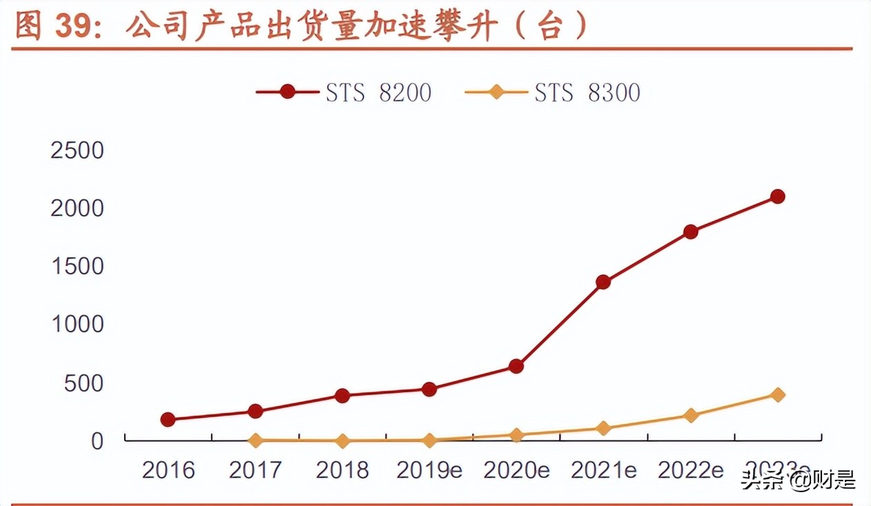 华峰测控研究报告：国产ATE龙头，SoC、功率类新品大有可为