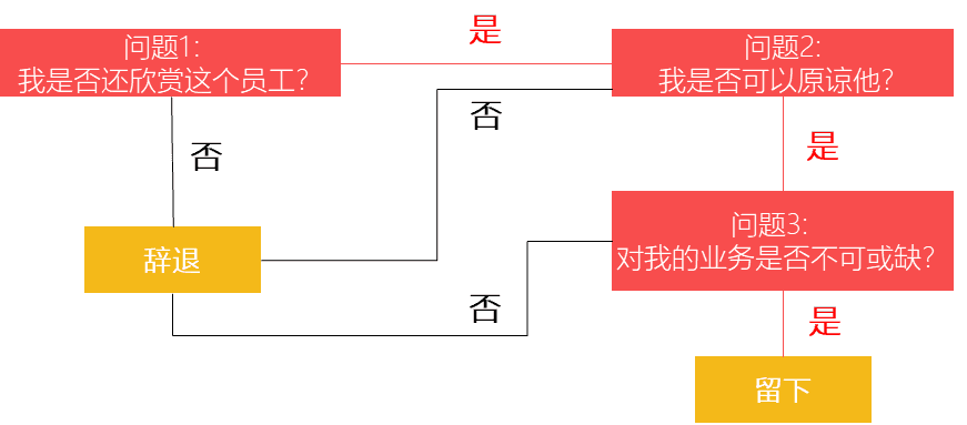 帮助你快速做决策的思维模型