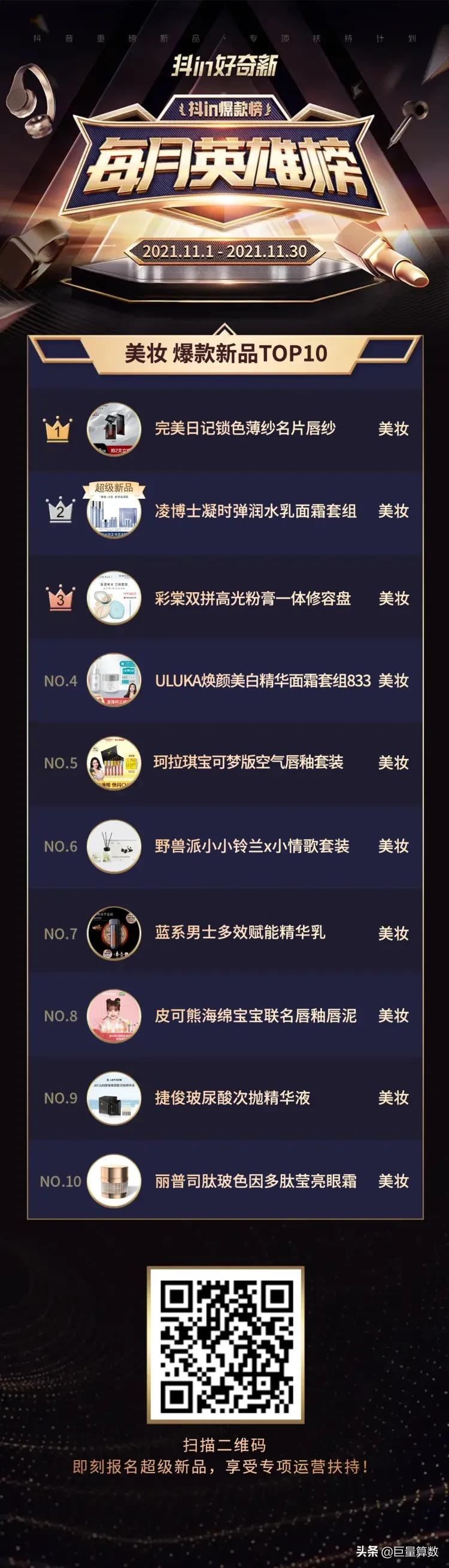 上市即爆款!11月,哪些新品在抖音电商火爆?