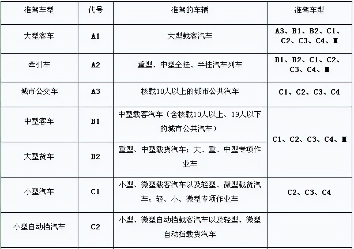 带了驾照也没用！这4种情况，一律算“无证驾驶”