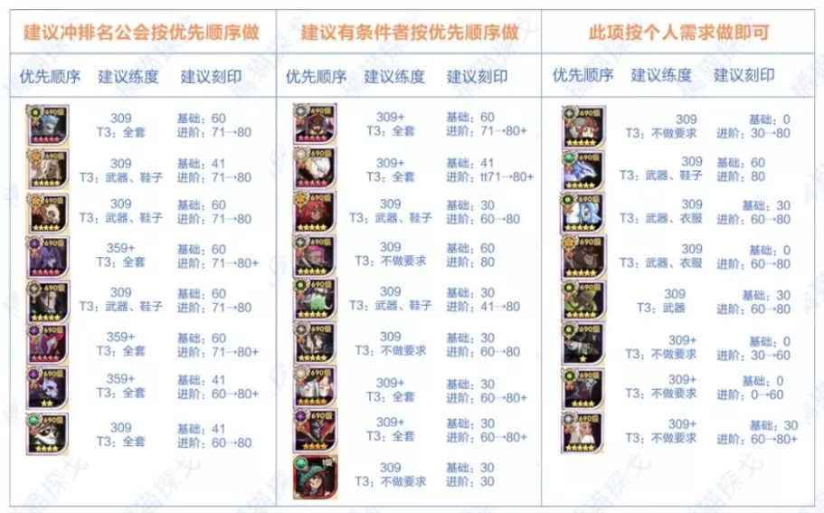 团本再临，直接正式？团队远征S6·救世之锋