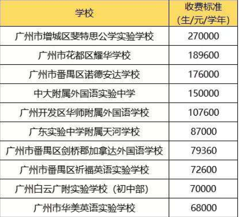 有关部门下发文件，私立学校迎来新挑战，家长或不再择校焦虑