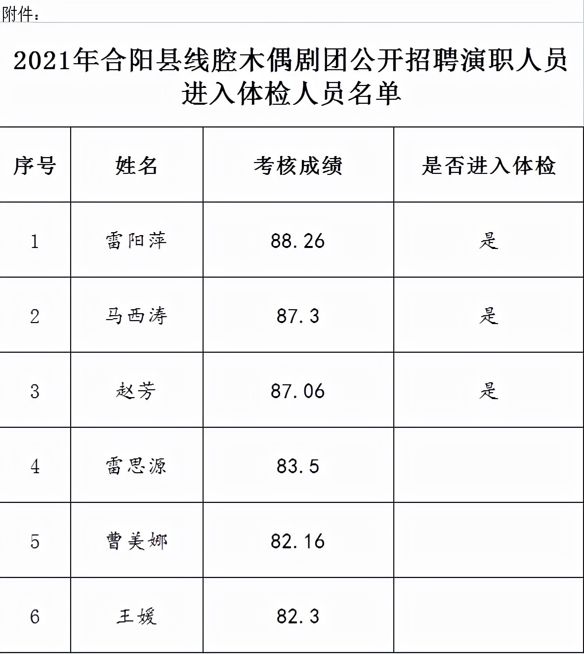 2021年合陽(yáng)縣線腔木偶劇團(tuán)公開(kāi)招聘演職人員技能考核成績(jī)及進(jìn)入體檢人員名單公告