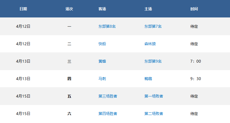 附加赛nba规则2021打几场(NBA附加赛具体赛程出炉！3天六场生死战 会有黑马出现吗？)