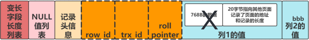 慢 SQL 分析与优化