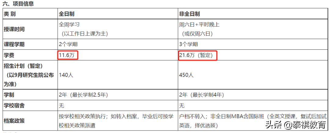 这些MBA院校2023年涨价了！最高10万