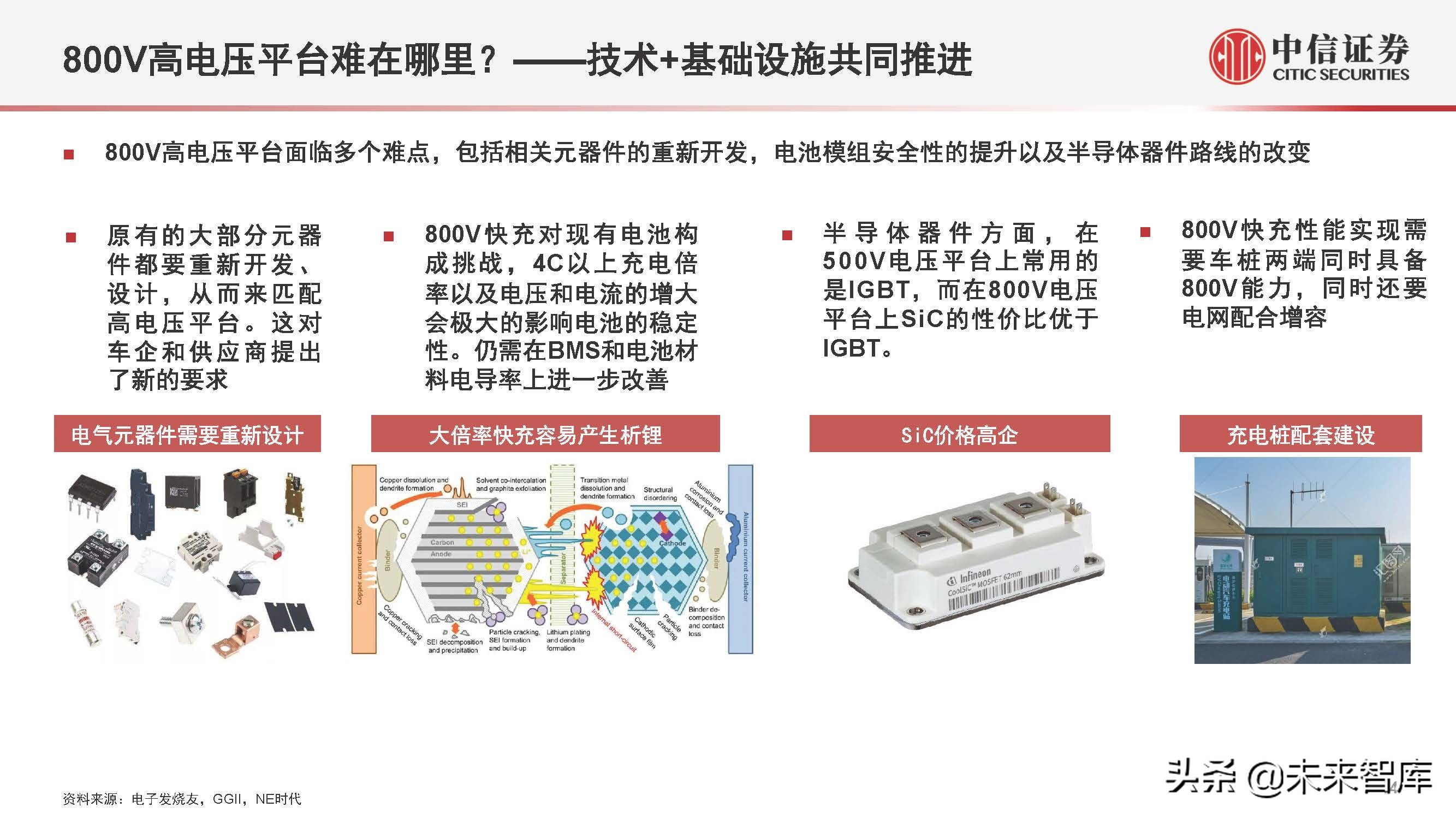 电动汽车800V产业链专题研究：掘金技术升级，优选受益龙头