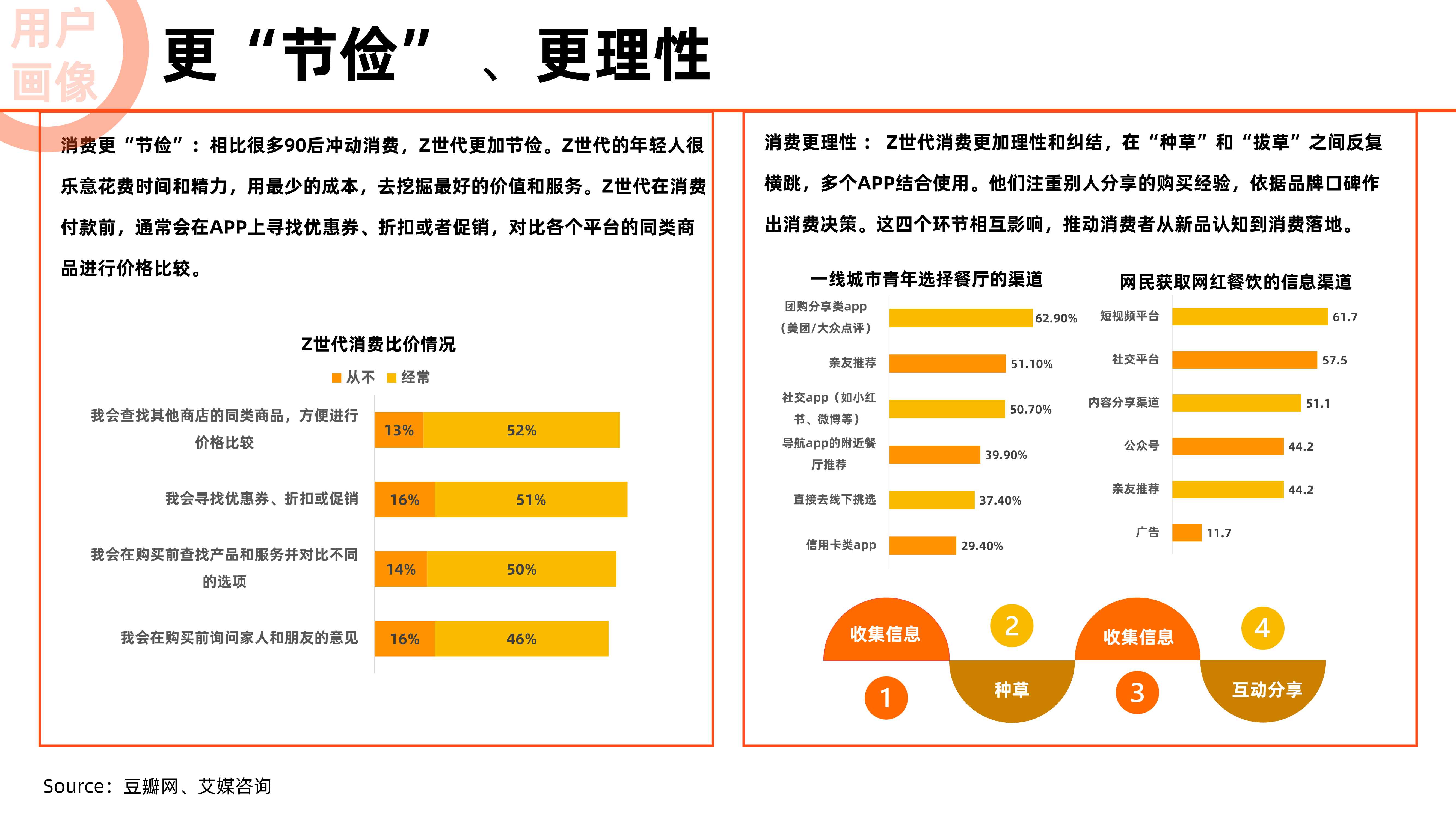 2021中国到店消费新趋势洞察报告